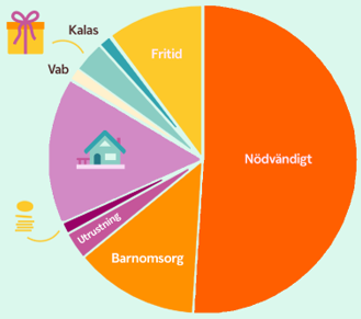 Vad kostat barn 10 år